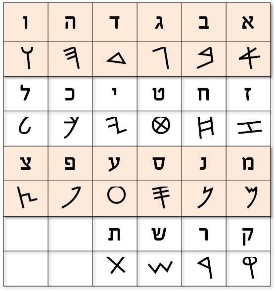 כתב עברי עתיק